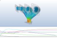 Exhaust manifold CFD